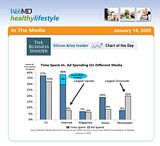 chartoftheday.jpg image by webmd111